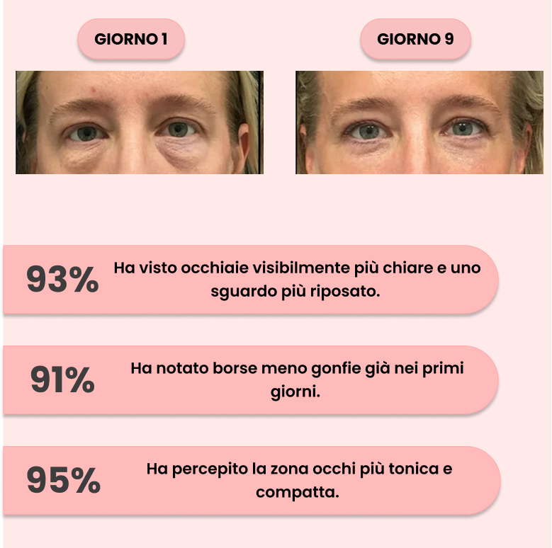 Luminea™ – La Skincare Coreana Che Risveglia il Tuo Sguardo